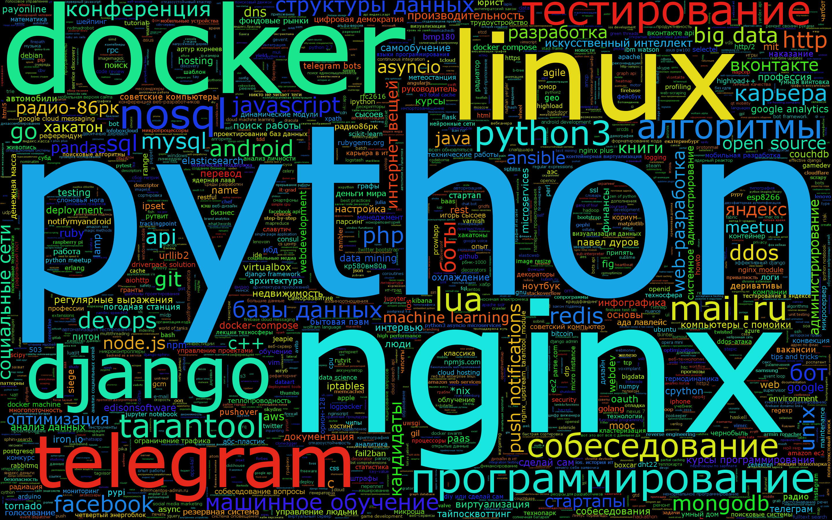 Mine word cloud 2